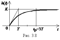 Подпись:  
Рис. 3.8

